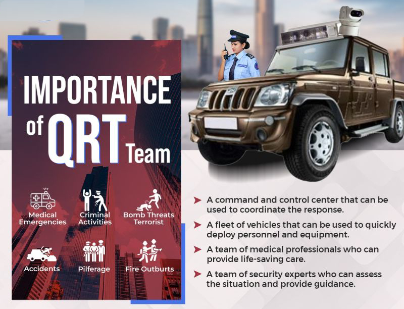 Services - Action Force Security Services